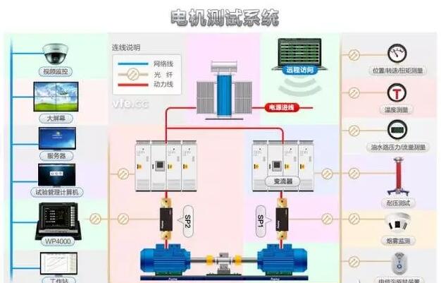 工业机器人常用电机驱动系统的分类