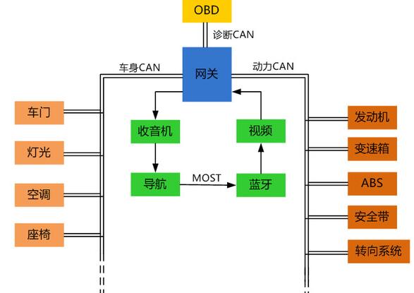 汽车电子工程师：自动驾驶时代最大的安全隐患——汽车黑客